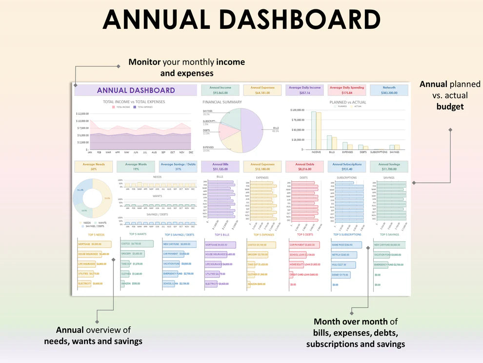 Ultimate Personal Finance Package