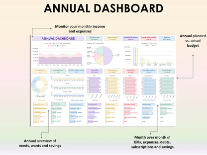 Ultimate Personal Finance Package